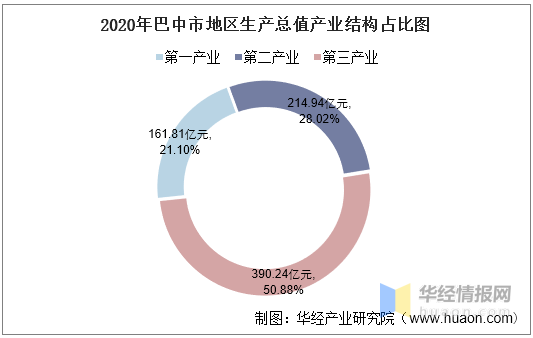 四川巴中2020年各市gdp_宁夏吴忠与四川巴中的2020年一季度GDP出炉,两者成绩如何(2)