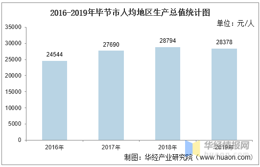 毕节人均gdp_云南曲靖,四川绵阳与贵州毕节,谁是西南地区的黑马城市