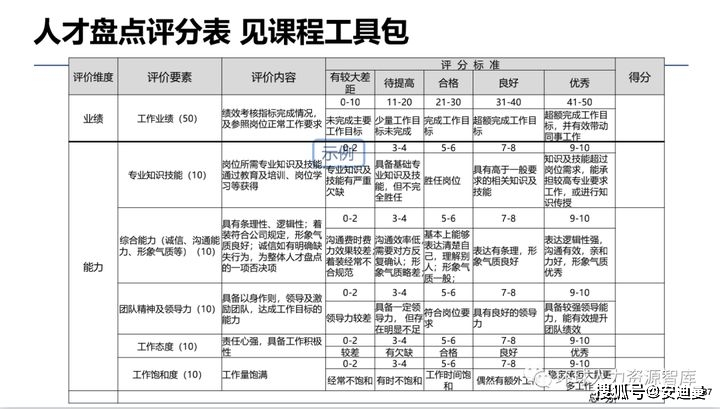 没有框架感hr就是在打杂
