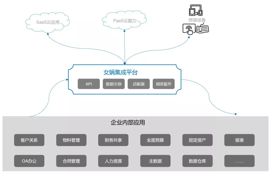 连接数字化 59eecd6f8e0a4f93ad6b2d8b2cbf9c4c.jpeg