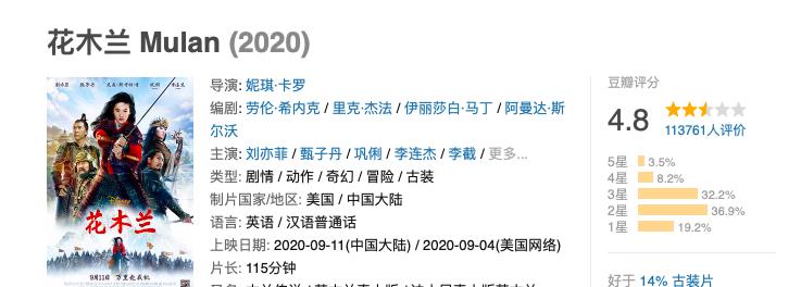 电影|《花木兰》评分跌至4.7，3亿投资却惨败背后，是审美的不及格