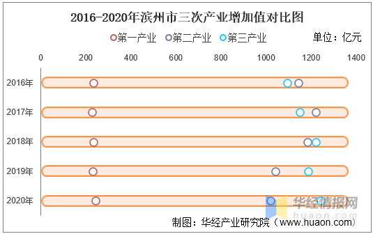 滨州各县区人均gdp2020公布_2020年度台州各县市区GDP排名揭晓 你们区排第几