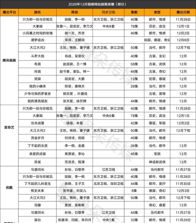 大秦|12月10部新剧来袭!2020年最后一嗨,爆款剧将花落谁家?