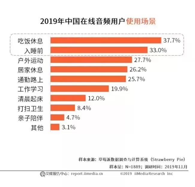 方向|喜马拉雅：耳朵不买单怎么办？