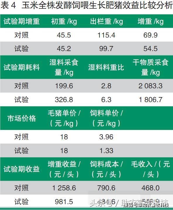 卖饲料需要多少本钱？
