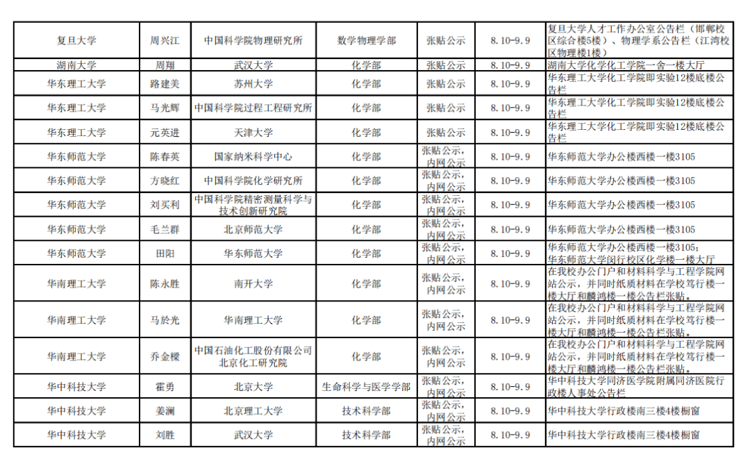 网站|2021年中科院院士增选初步候选人公示材料公示情况汇总