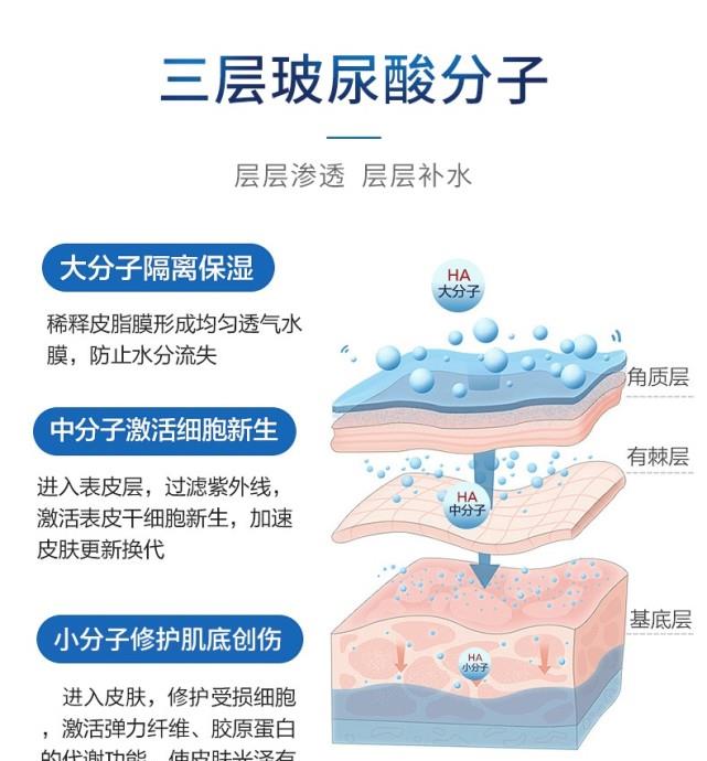 功效|秋季干性肌肤一用就会爱上的保湿面膜——古草凝萃透明质酸钠保湿贴