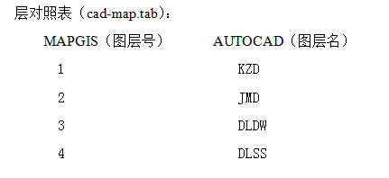 cad数据如何转入gis数据赛维测绘带来详细攻略
