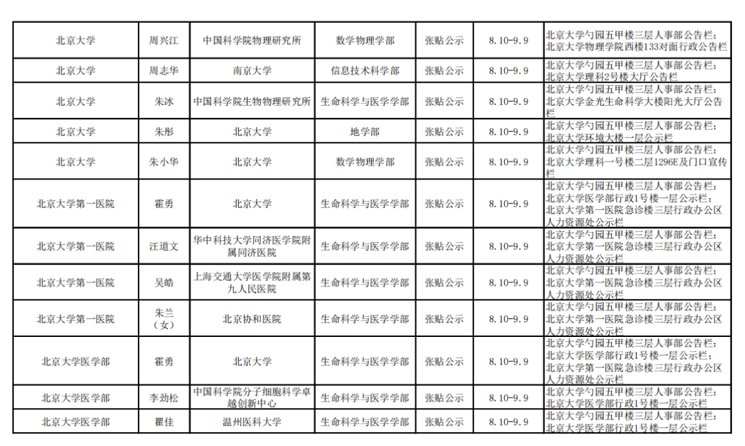 网站|2021年中科院院士增选初步候选人公示材料公示情况汇总