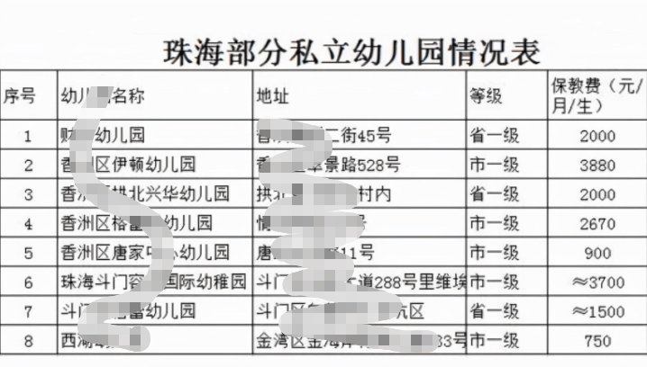 范围|私立幼儿园或将全部关停？教育部给出回应，家长欣喜奔走相告