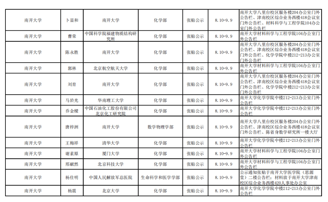 网站|2021年中科院院士增选初步候选人公示材料公示情况汇总