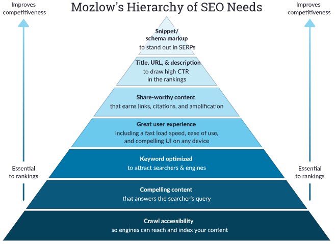 常州seo姜东:来自google关键词"seo"排名第一的教学,全文翻译