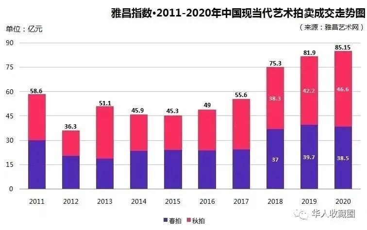 拍卖人口_注册自动送体验金电玩
