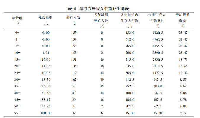 芮城县人口_180人 芮城县2020年事业单位公开招聘公告(2)