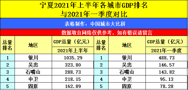 排名gdp2021_2021年一季度GDP前十强,都是哪些国家呢,他们的排名有变化吗(3)