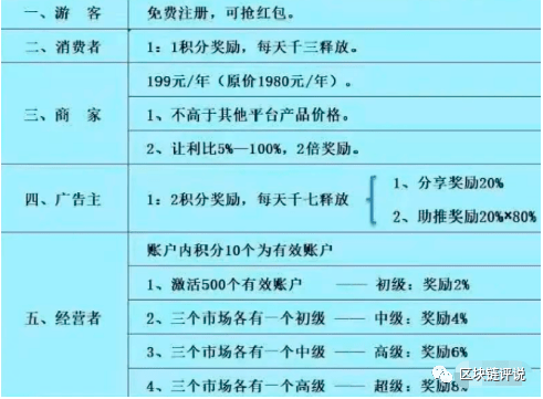 “DAO超级生态”资金盘提现困难：数万投资者被割(图6)