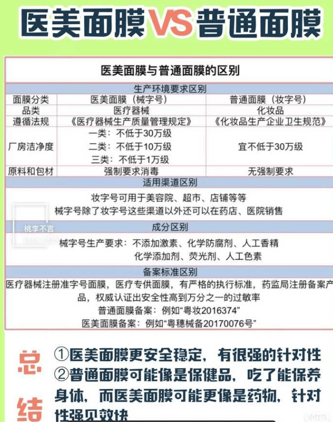 产品|复尔康：关于医疗器械面膜，你知道的有多少？