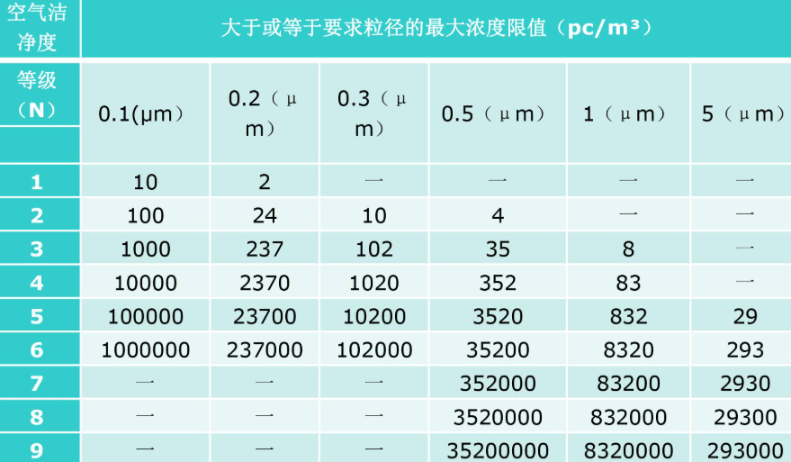 厂房新风系统风量标准(厂房新风系统风量标准规范)