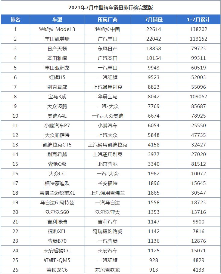 中型轿车排行_国产中型轿车质量最新排名哪款好