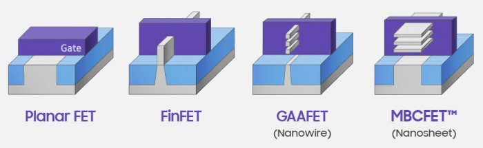 竞争|业内称三星3nm GAA存在漏电等关键技术问题