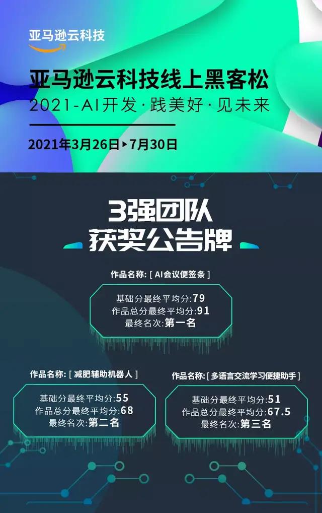 方案|践美好，见未来：2021亚马逊云科技线上黑客松落幕
