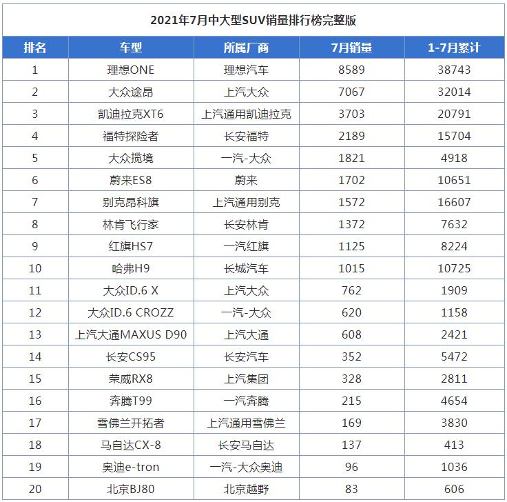 本三排名(2)