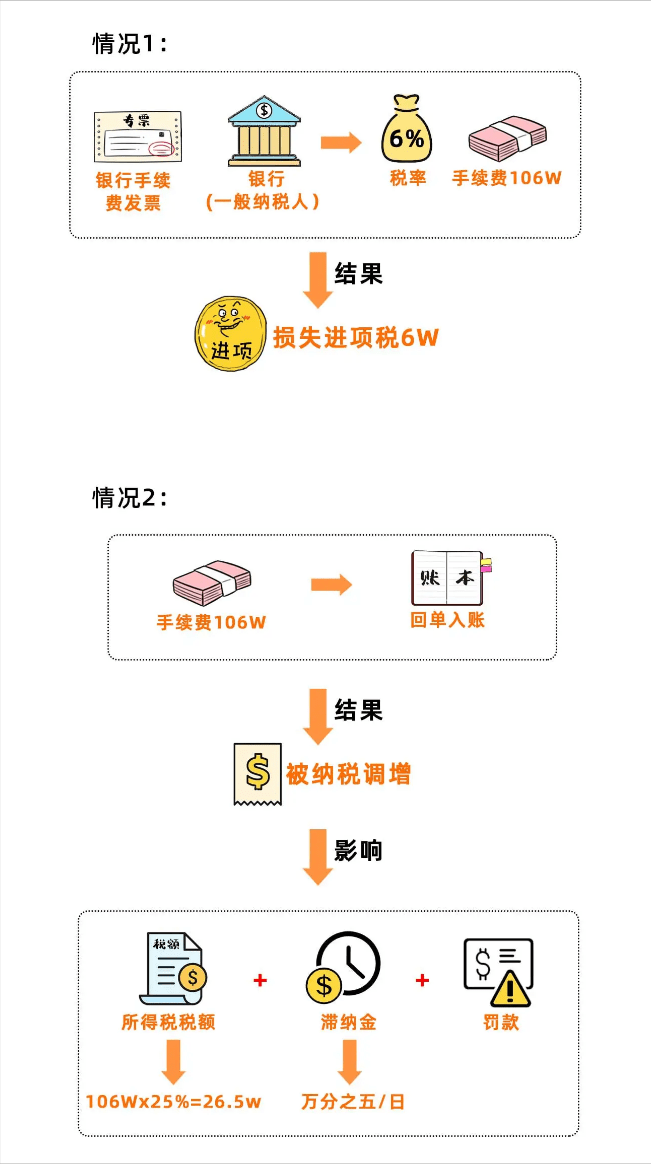银行手续费不能回单入账?第三方手续费也要开票?这些你得清楚!