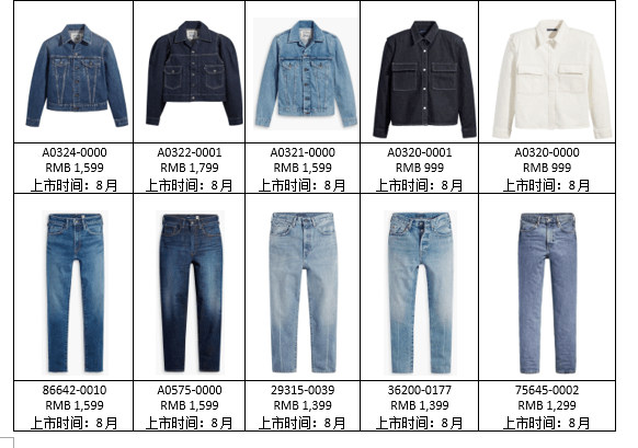 色调|LEVI'S MADE & CRAFTED 午夜蓝牌系列 致敬自由探索