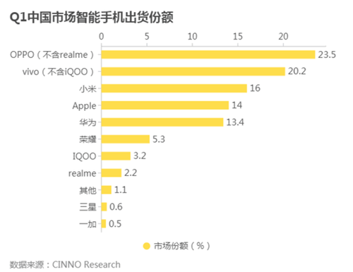 臨近新iPhone發布，手機市場廝殺局面將至 科技 第4張