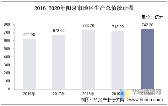 阳泉市gdp2021_山西省各城市2021年前三季度GDP:太原突破3600亿,晋城增长较快