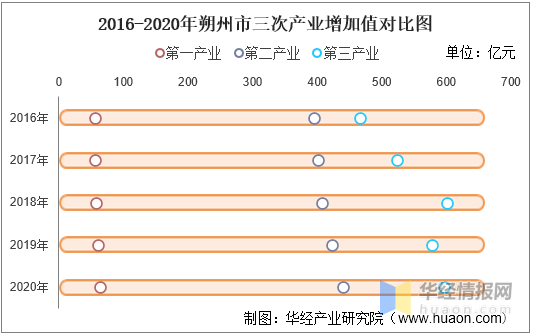 2020朔州gdp_2016-2020年朔州市地区生产总值、产业结构及人均GDP统计