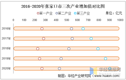 张家口2020年gdp_向广深学习,佛山向2万亿城市进发的独特路径