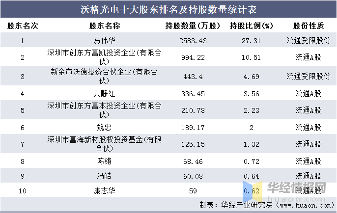 深圳市企业排名_深圳市高楼排名列表(3)