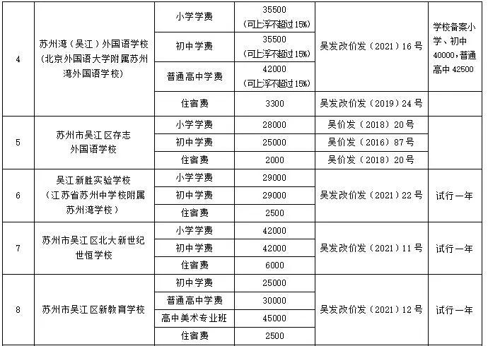 老生|吴江区2021年秋季中小学幼儿园收费公示