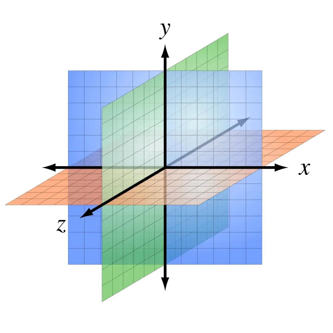 其实很好理解,二维超声的成像是平面的,就像上学时的坐标系只有x和y轴