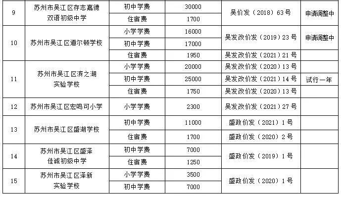 老生|吴江区2021年秋季中小学幼儿园收费公示