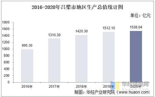 吕梁市各县2020gdp_喜报 国家卫生县城名单出炉 ,吕梁只岚县榜上有名