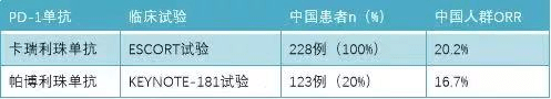 结果|恒瑞医药PD-1单抗进医保 食管癌患者得实惠