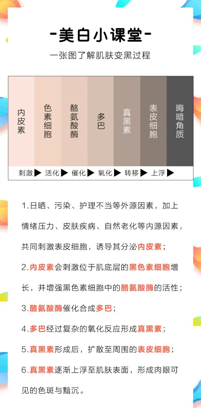 缺点|不懂这些干货，怎么美白都是白费！！！