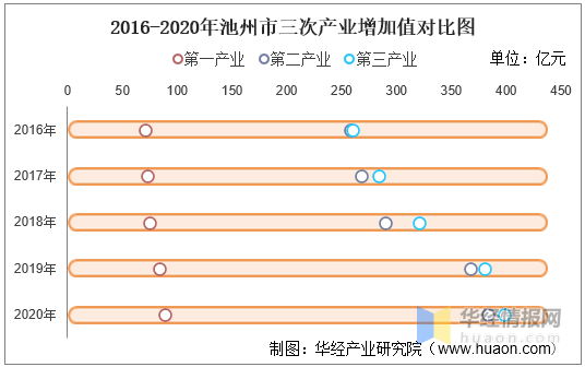 池州地区gdp_池州日报社多媒体数字报