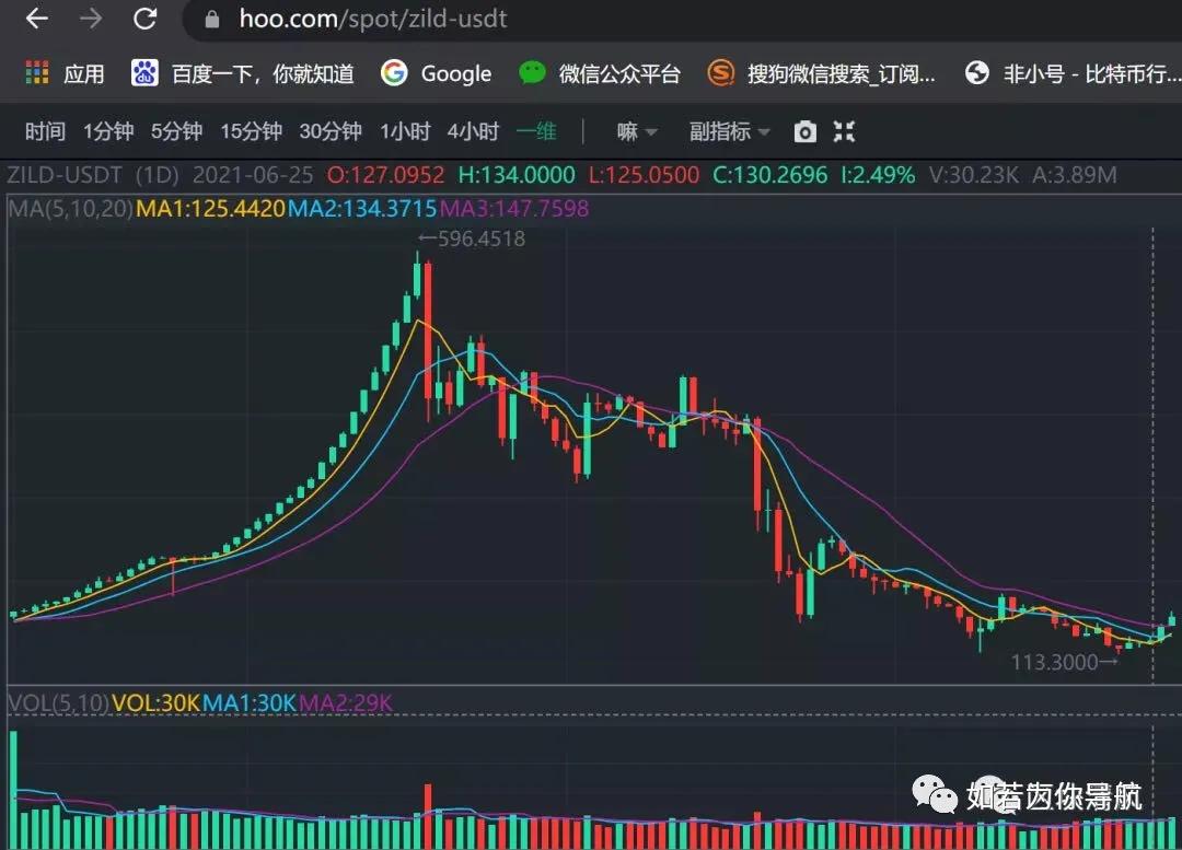 虎符交易所利用带单客损收割用户 用户百万资产归零(图7)