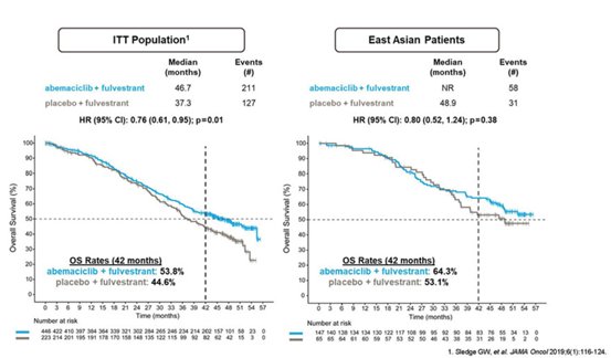 东亚|阿贝西利效果如何，价格多少