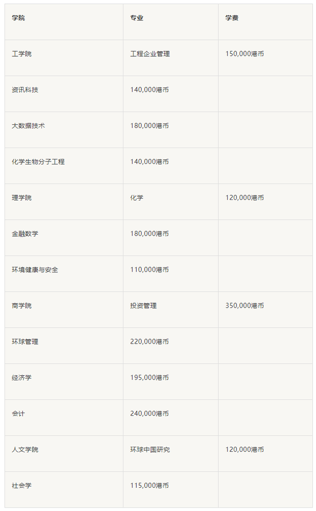 香港|香港城市大学申请全攻略，一文搞定！