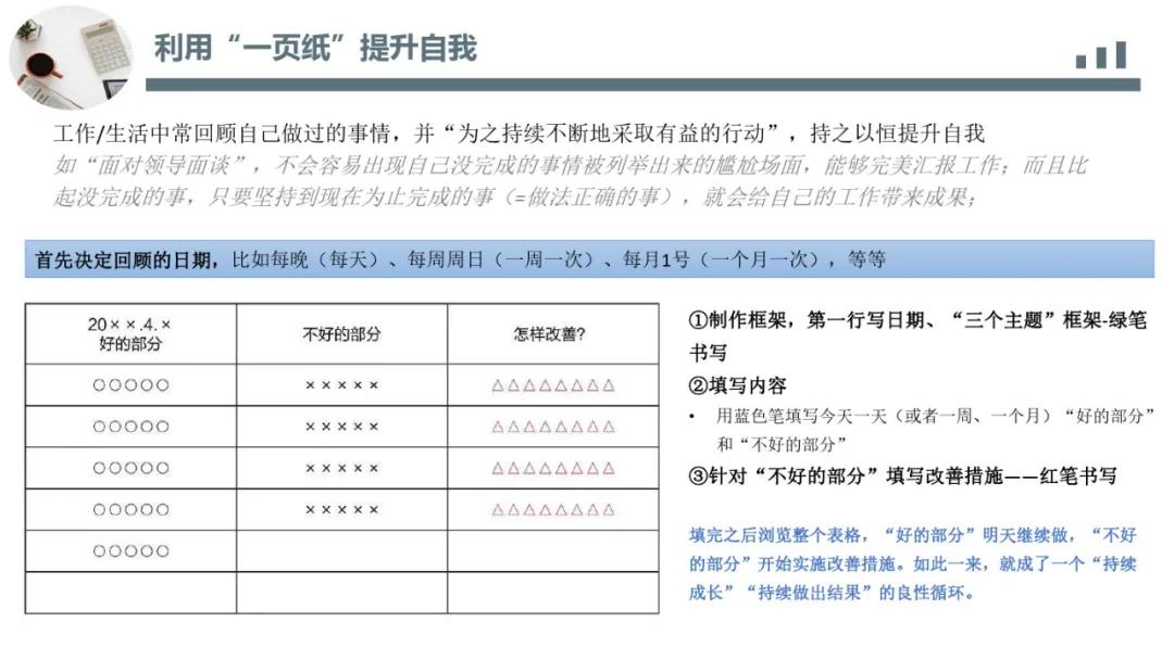 丰田|丰田思维培训教材|一页纸极简思考法