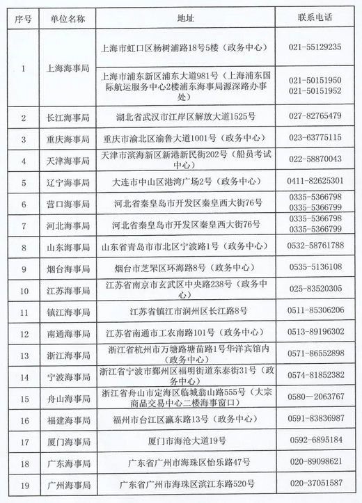 海员证新版证件照片采集规范要求及手机拍摄制作方法