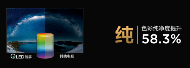 量子|TCL原色量子点智屏系列新品发布：画质大幅提升，色彩覆盖率高达157%
