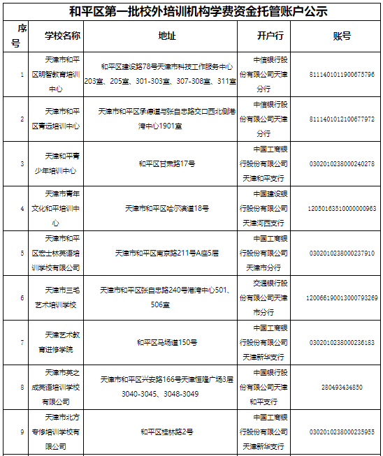 东丽区|关于校外培训机构，天津已有7个区公示名单！