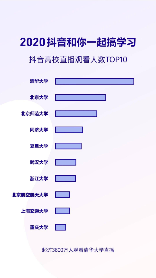 相关|抖音推出开学公开课直播，邀请清华北大教授打造线上讲堂