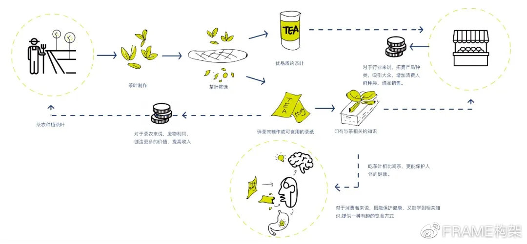 消什么未形成语_色斑形成的原因是什么(2)