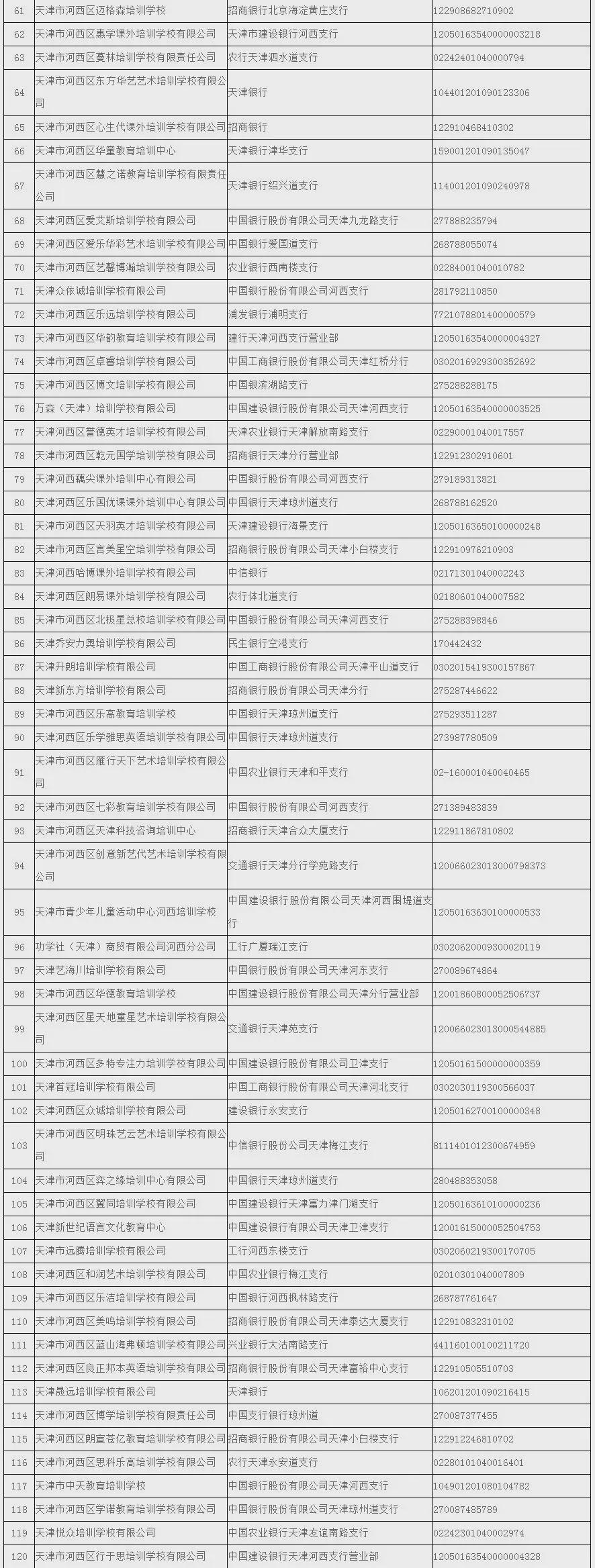 机构|关于校外培训机构，天津已有7个区公示名单！